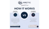Picture of Serta Arctic Cooling Waterproof King Mattress Protector
